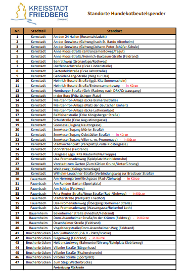 Hundehaltung_Liste HBS